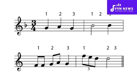 67+ Popular & Famous Songs in 3/4 Time .